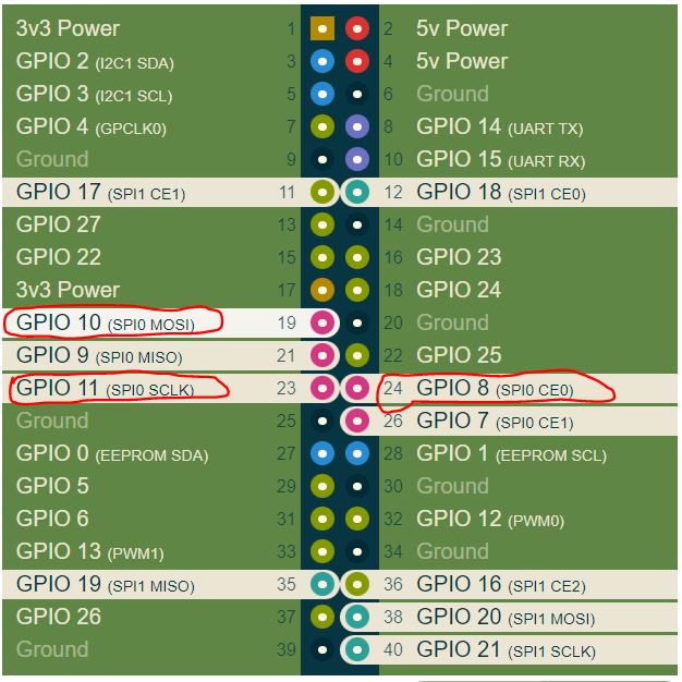 SPI pins Raspberry GPIO head