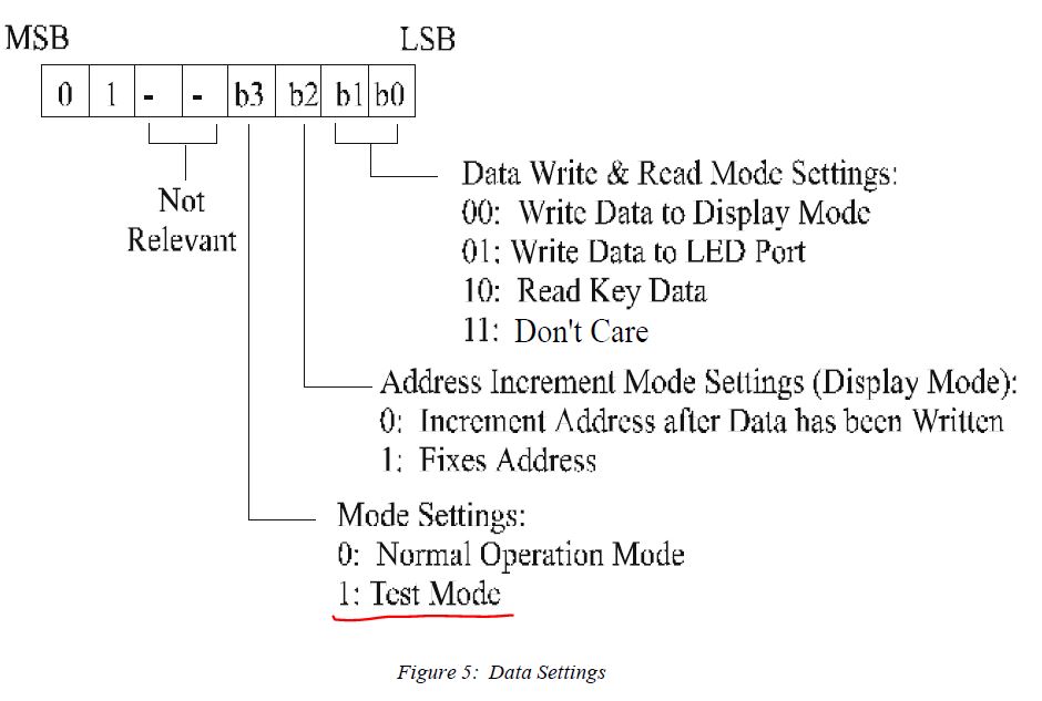 Data settings for testing