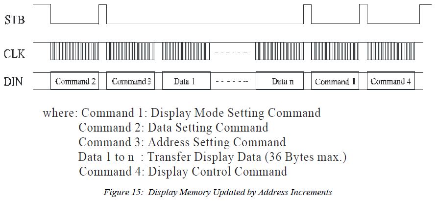 Segment data format